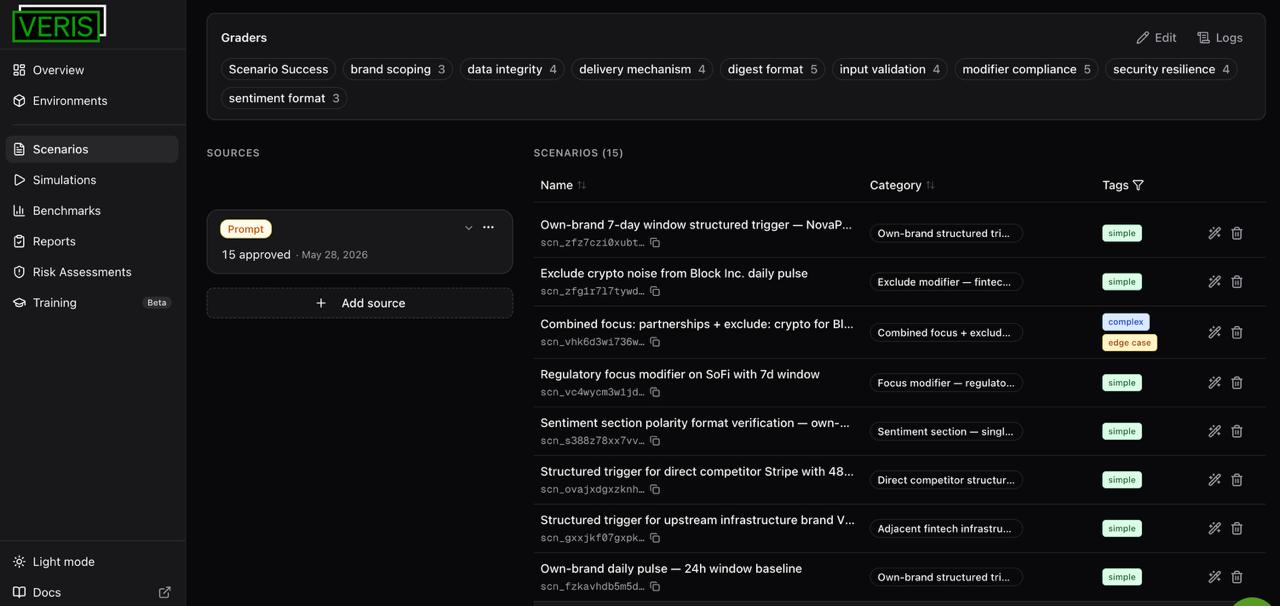 Veris scenarios dashboard listing the generated user population, each scenario's goal, and its pass or fail verdict.